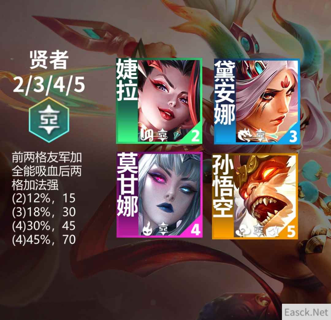 云顶之弈s11贤者羁绊效果一览