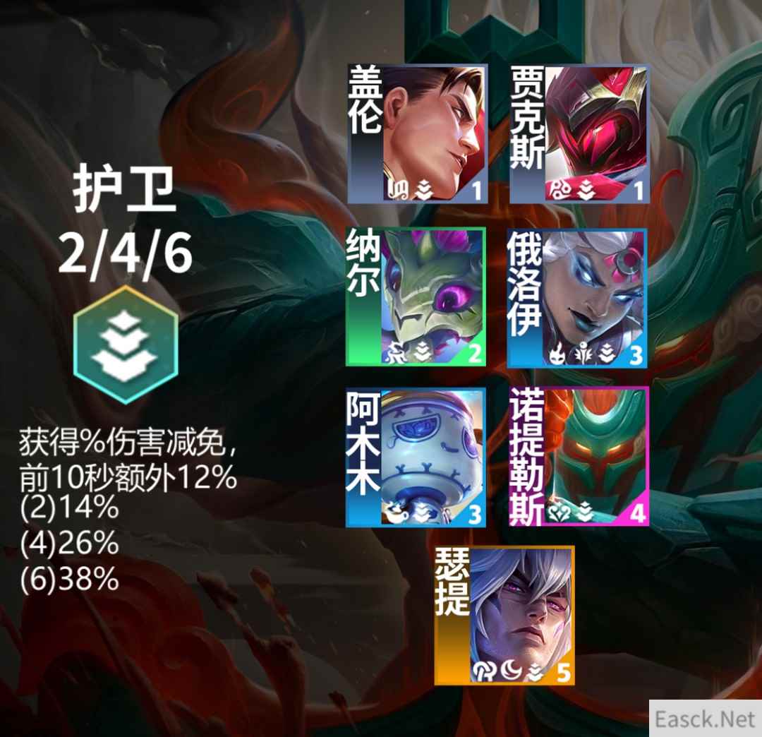 云顶之弈s11护卫羁绊效果一览