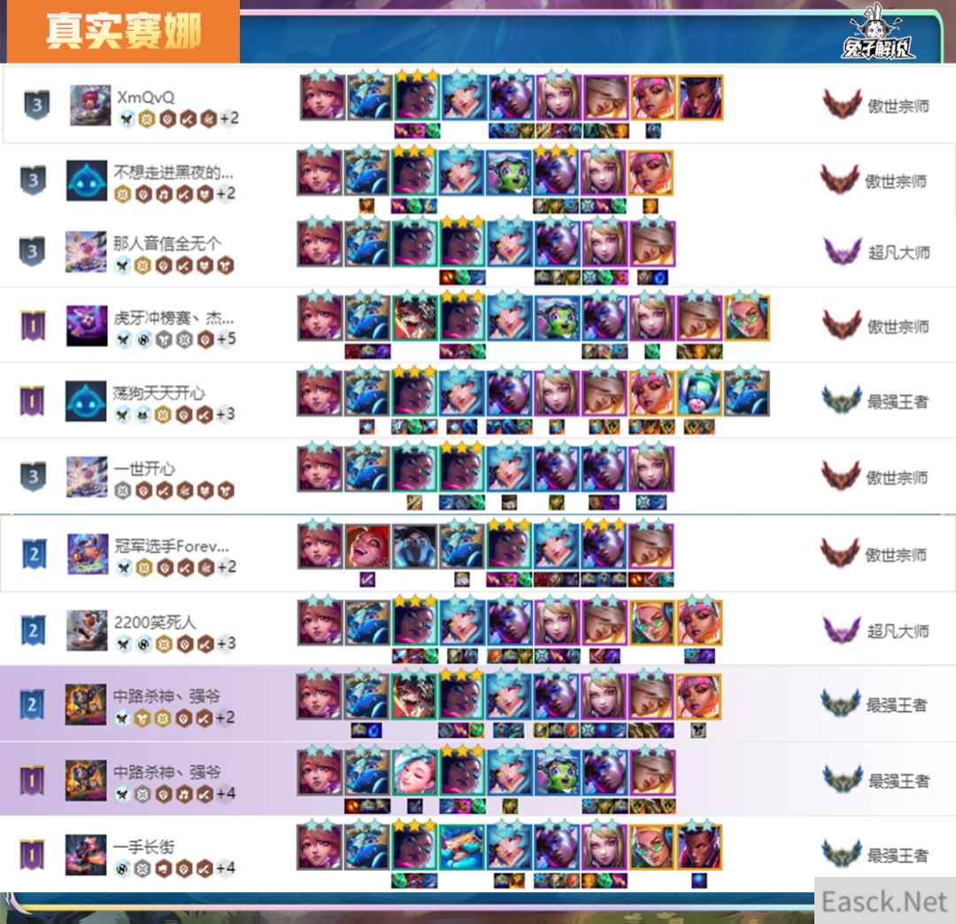 云顶之弈14.5真实赛娜阵容推荐