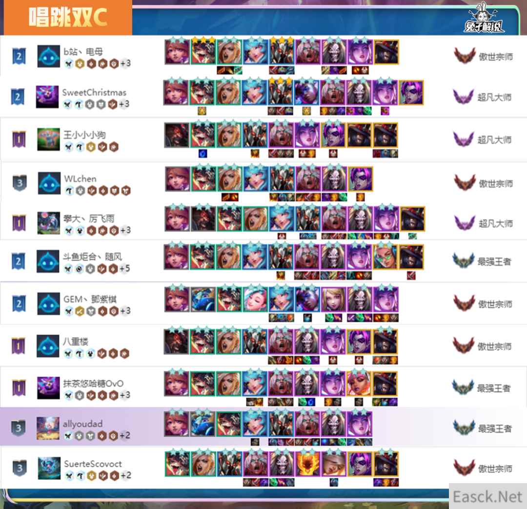 云顶之弈14.5唱跳双C阵容推荐