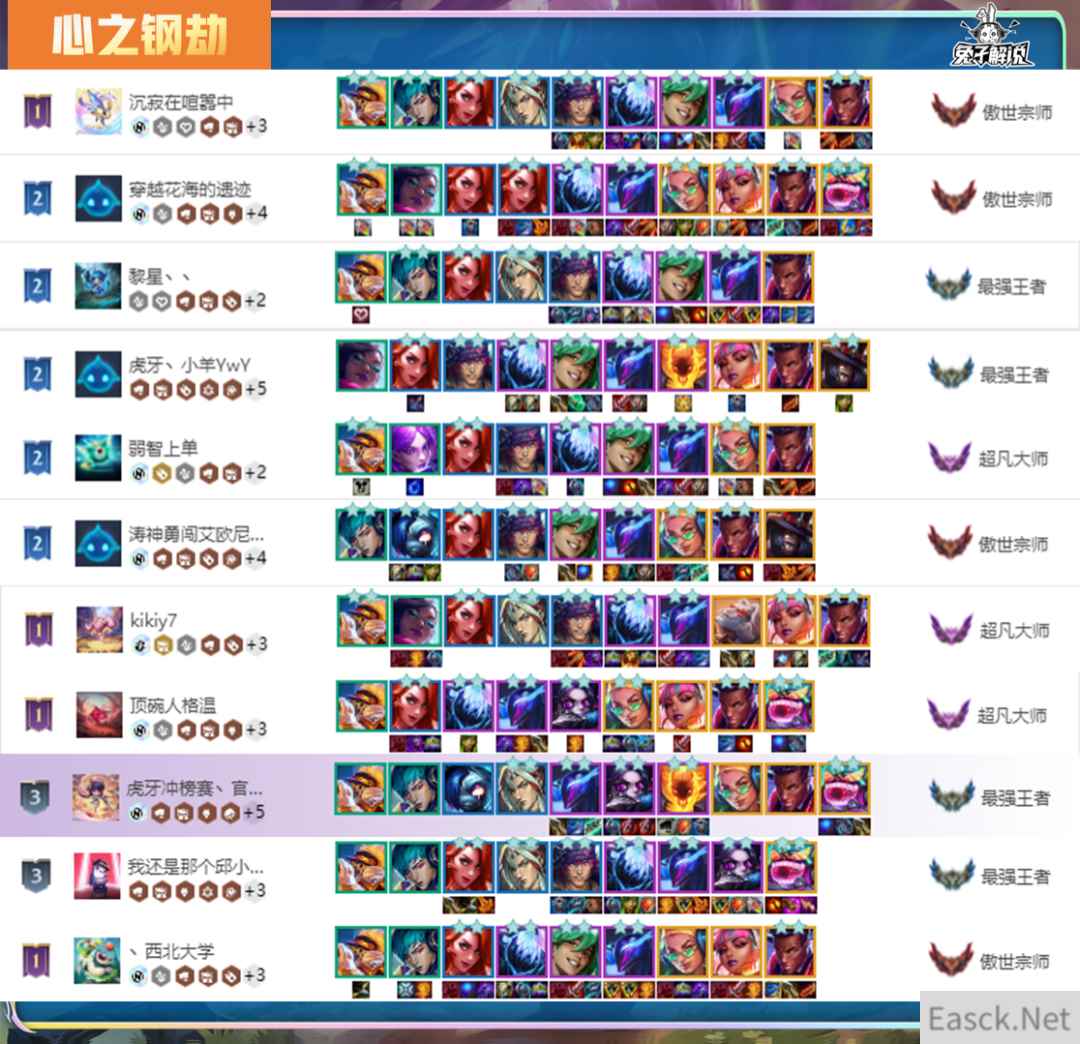 云顶之弈14.5心之钢劫阵容推荐