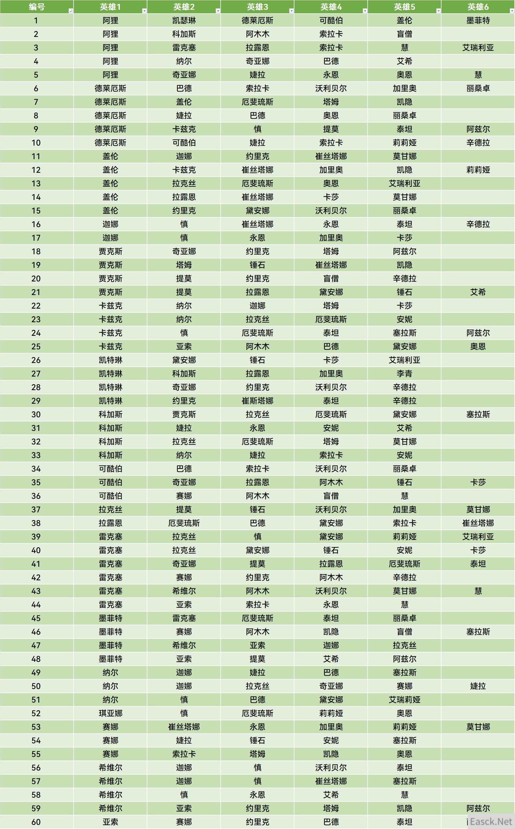 云顶之弈S11尊者棋子组合一览