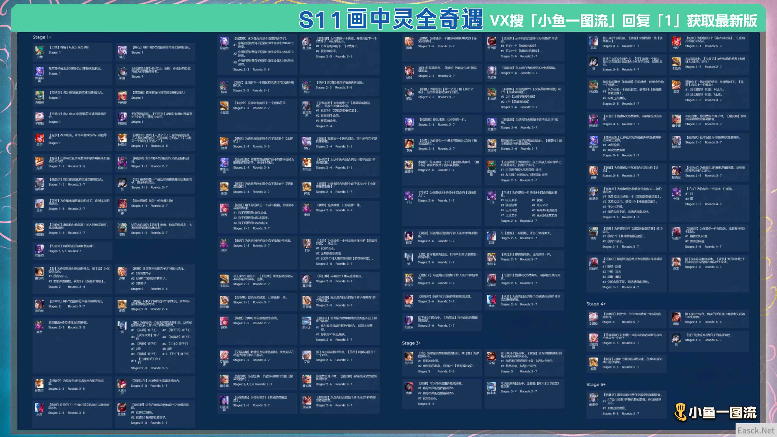 云顶之弈s11画中灵奇遇大全