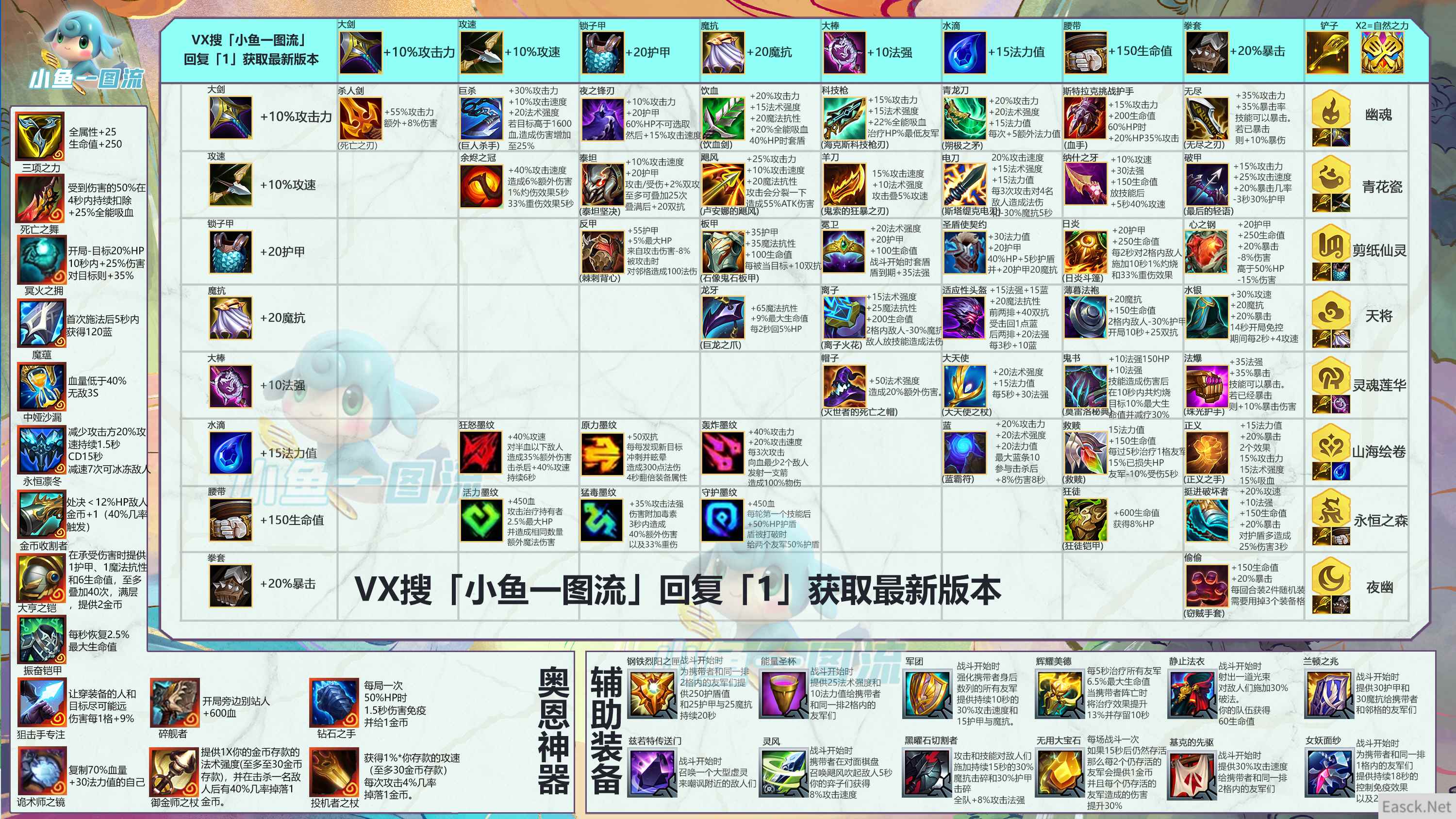 云顶之弈s11装备合成图