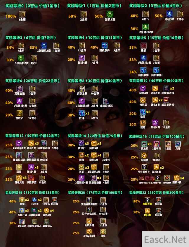 云顶之弈s11吉星奖励一览