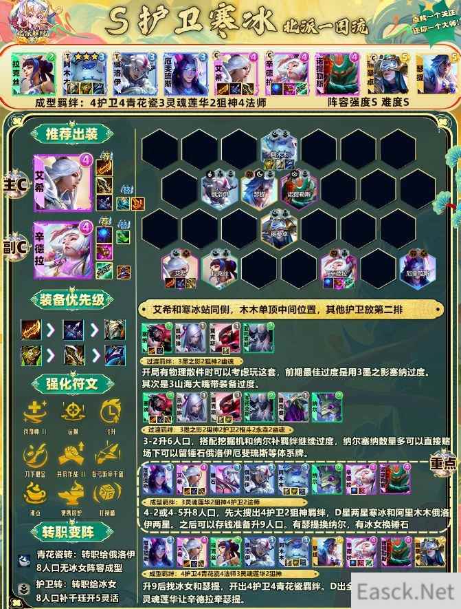 云顶之弈s11护卫寒冰阵容推荐
