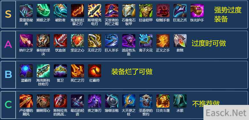 云顶之弈s11 95阵容过渡思路