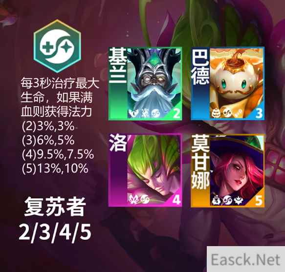 云顶之弈s12复苏者羁绊效果是什么