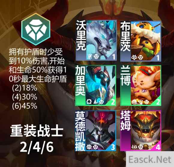 云顶之弈s12重装战士羁绊效果是什么