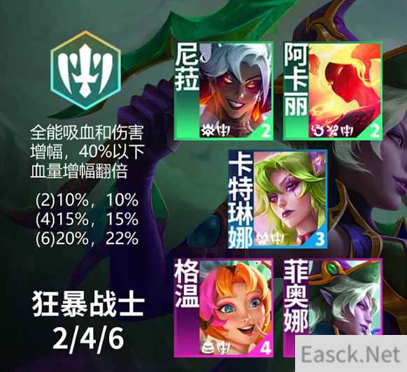 云顶之弈s12狂暴战士羁绊效果是什么