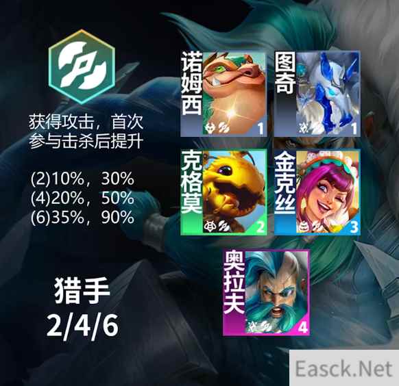 云顶之弈s12猎手羁绊效果是什么