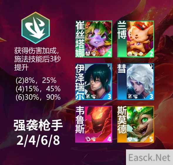 云顶之弈s12强袭枪手羁绊效果是什么