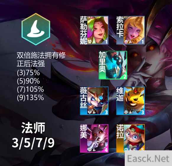 云顶之弈s12法师羁绊效果是什么