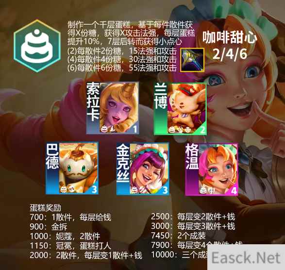 云顶之弈s12咖啡甜心羁绊效果是什么