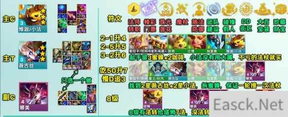 云顶之弈s12七D公式小法阵容推荐