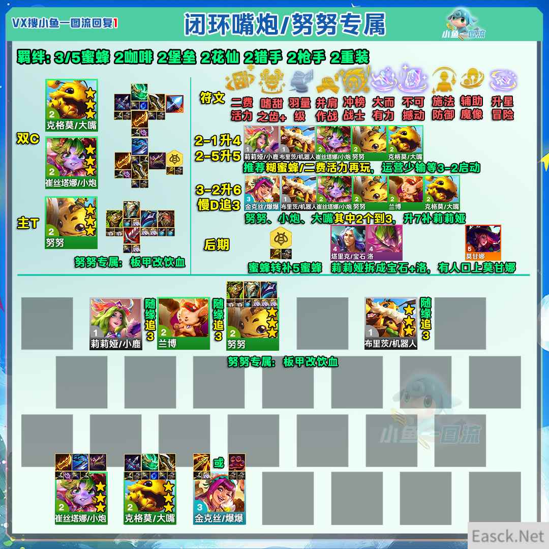 云顶之弈s12闭环嘴炮阵容推荐