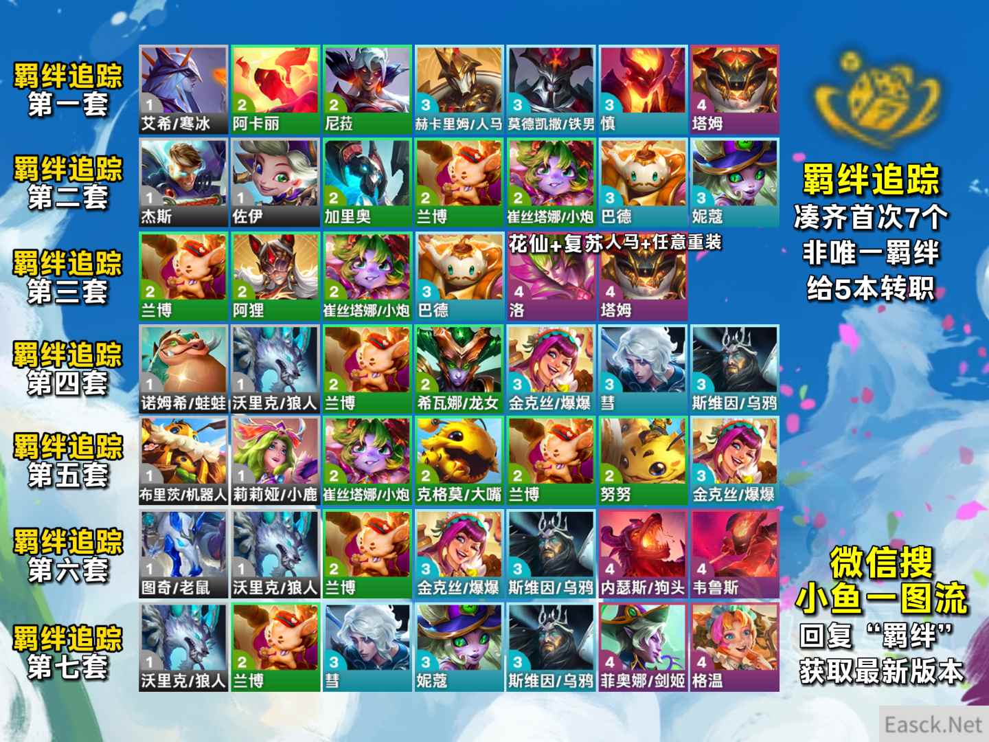 云顶之弈s12羁绊追踪者怎么玩