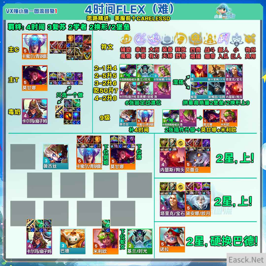 云顶之弈s12时间Flex阵容推荐