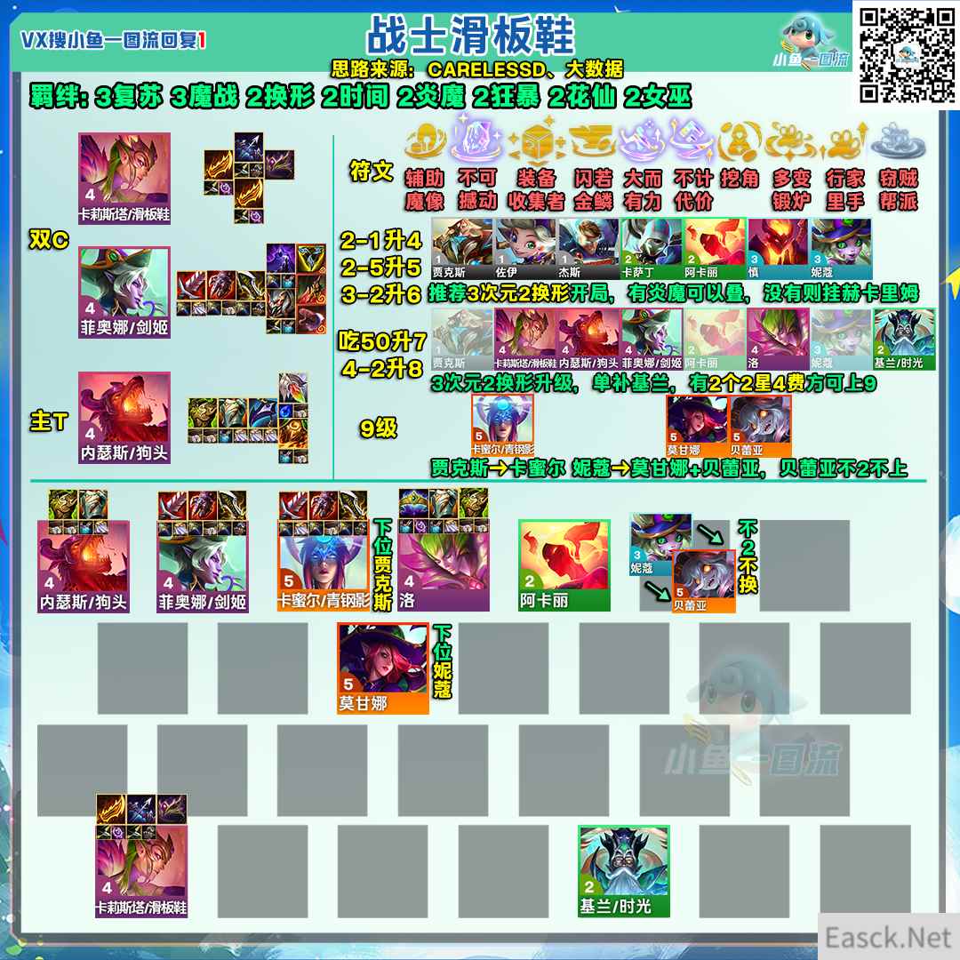 云顶之弈s12战士滑板鞋阵容推荐