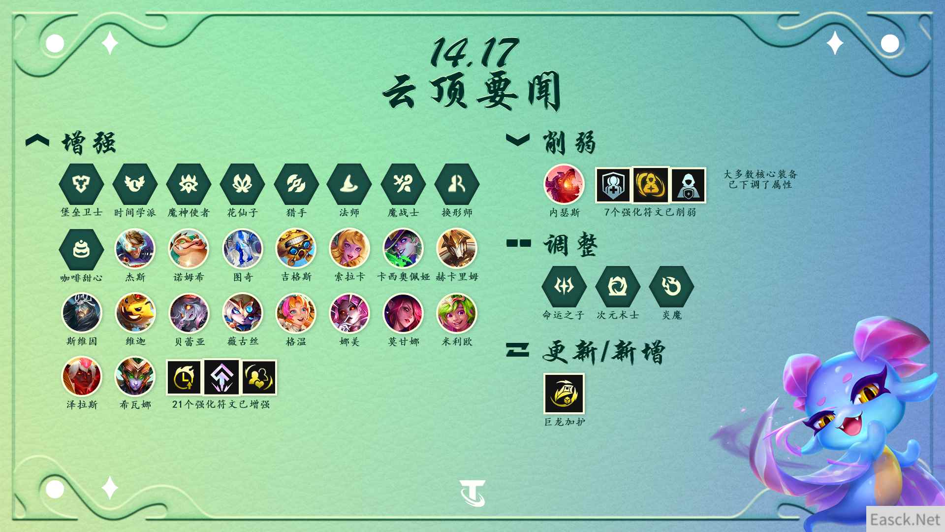 云顶之弈14.17装备调整介绍