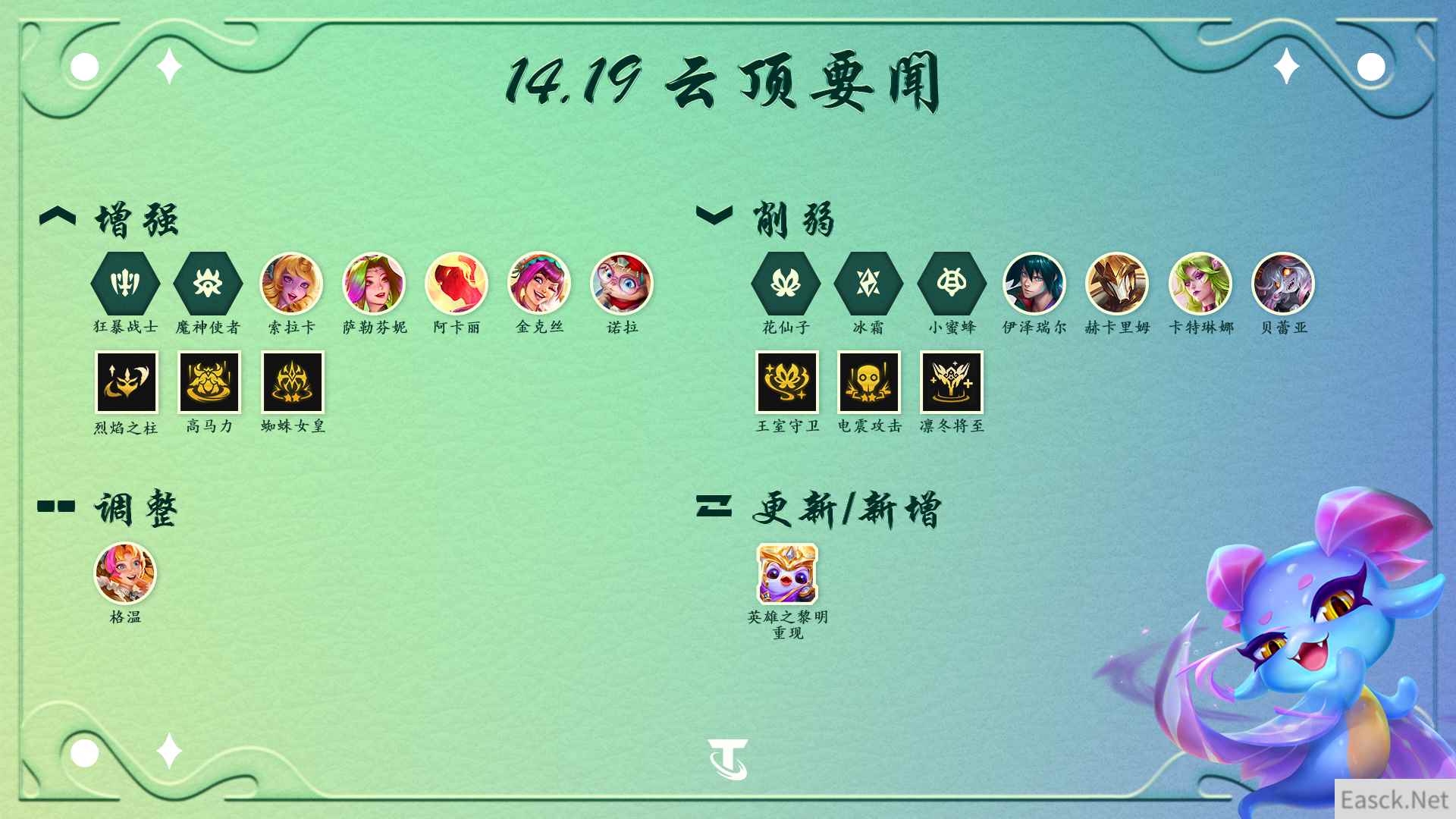 云顶之弈14.19装备调整一览