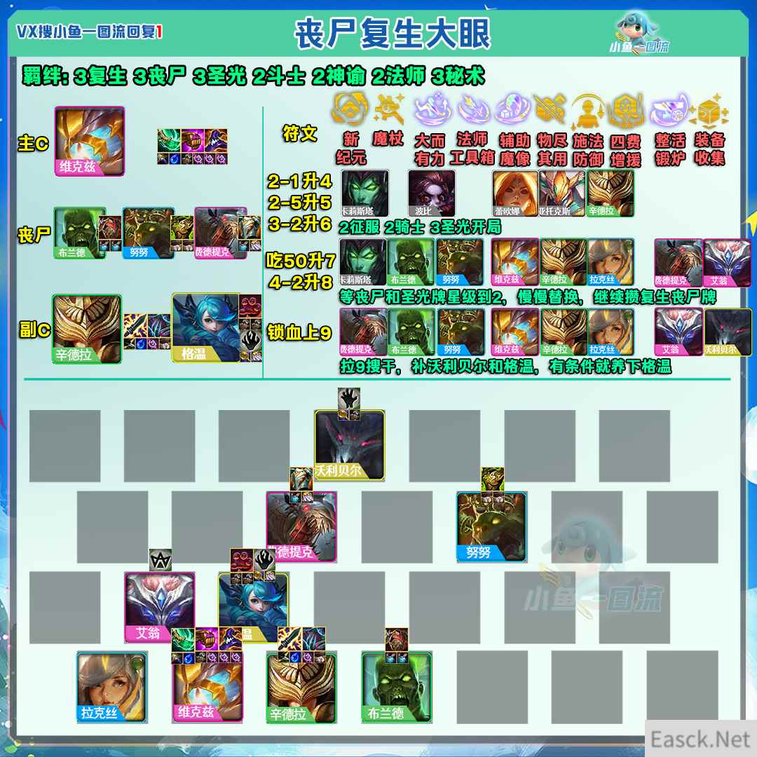 云顶之弈s5.5丧尸复生大眼阵容推荐