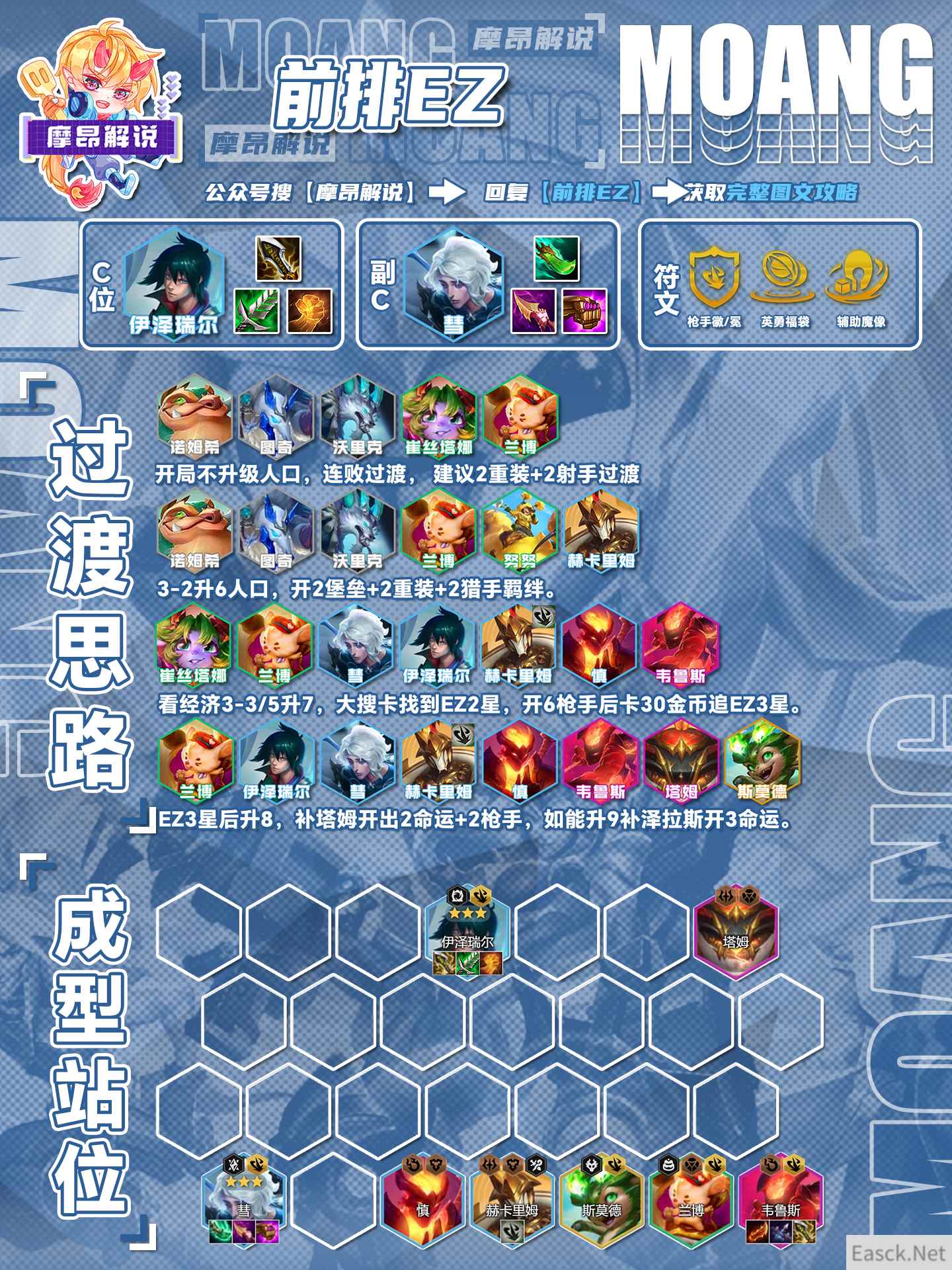 云顶之弈14.21前排EZ阵容推荐