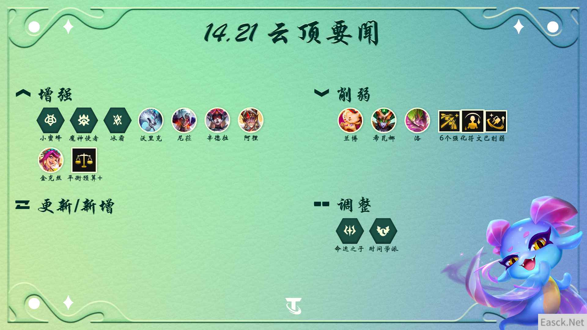 云顶之弈14.21装备调整一览