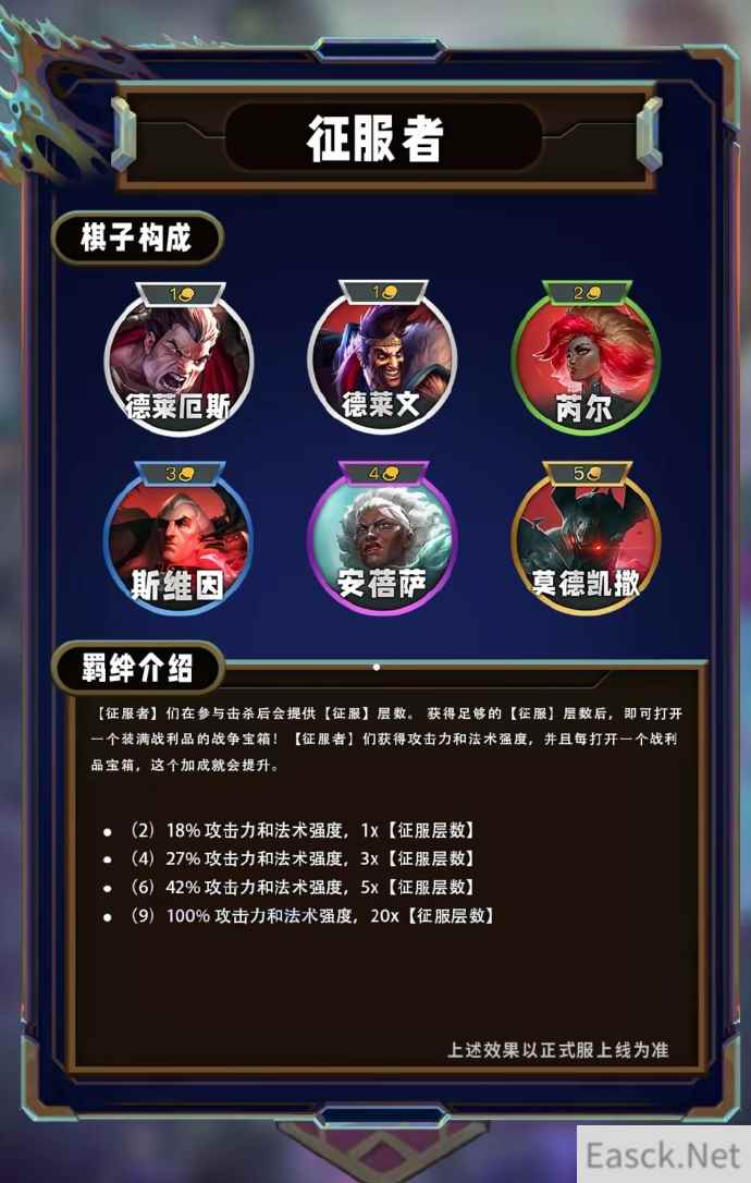 云顶之弈S13征服者羁绊效果一览