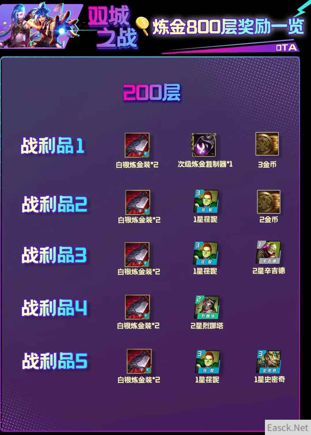 云顶之弈s13炼金男爵200层奖励一览