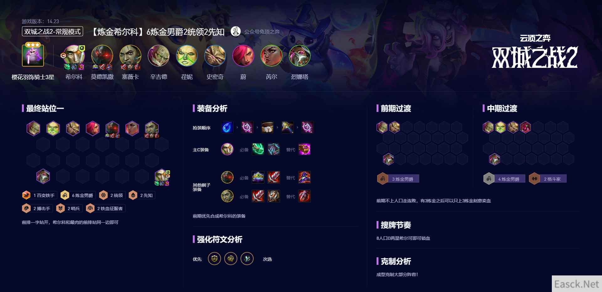 云顶之弈S136炼金男爵2统领2先知阵容攻略