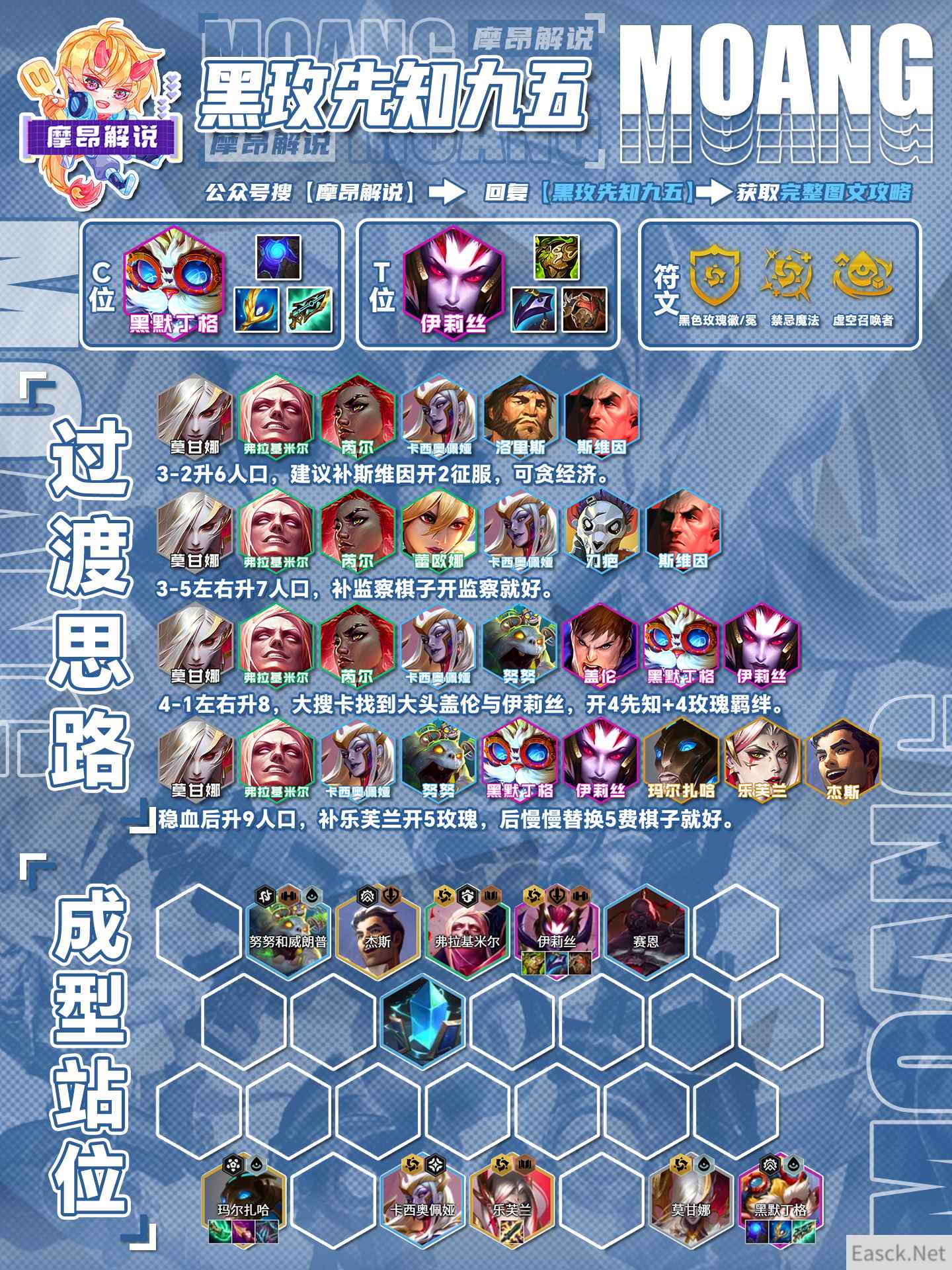 云顶之弈S13黑玫先知阵容搭配
