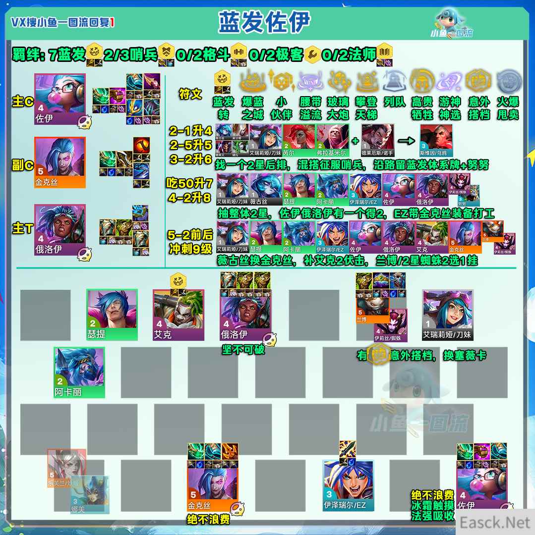 云顶之弈13.3蓝发佐伊阵容分享