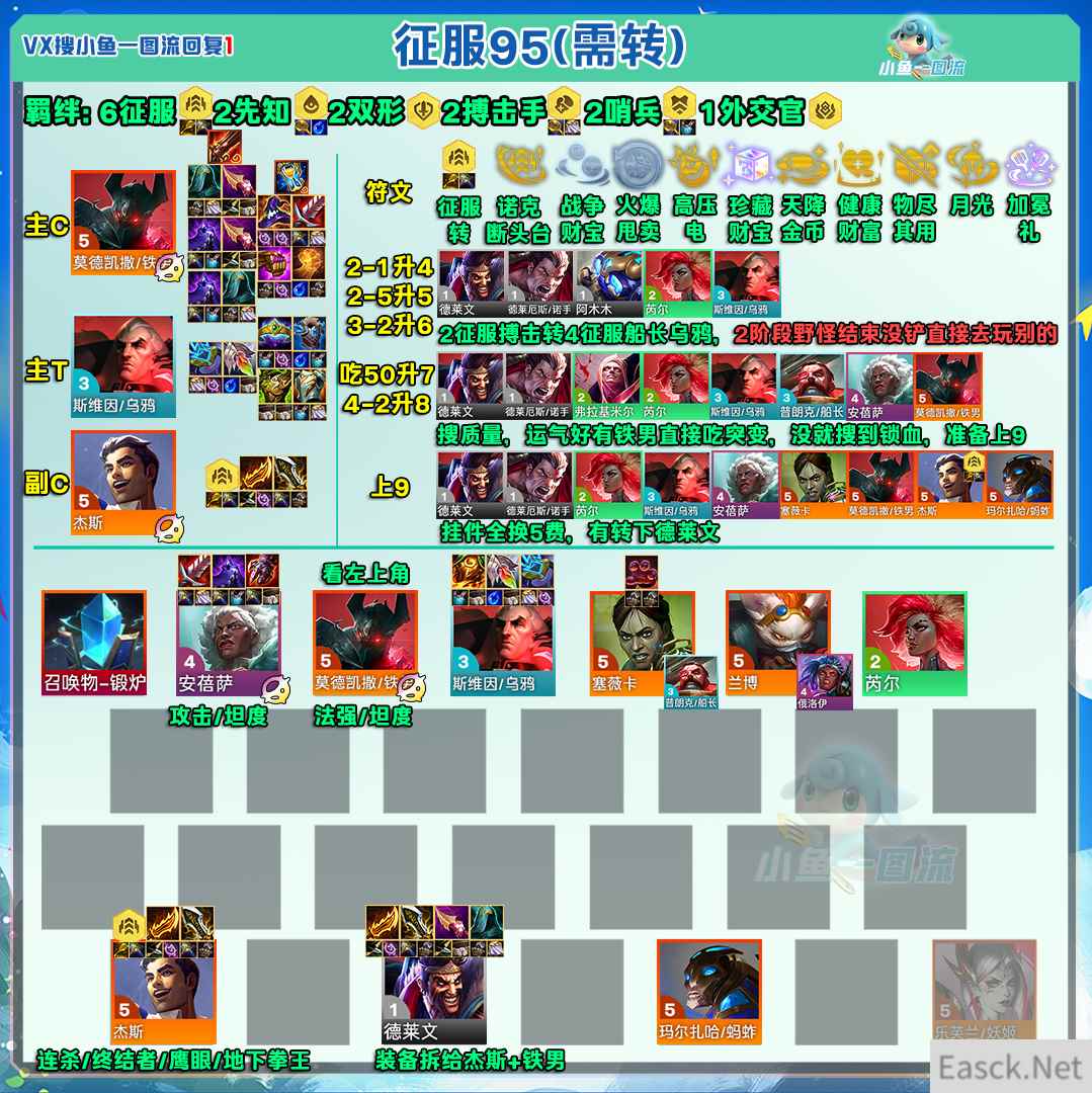 云顶之弈13.3征服95阵容分享