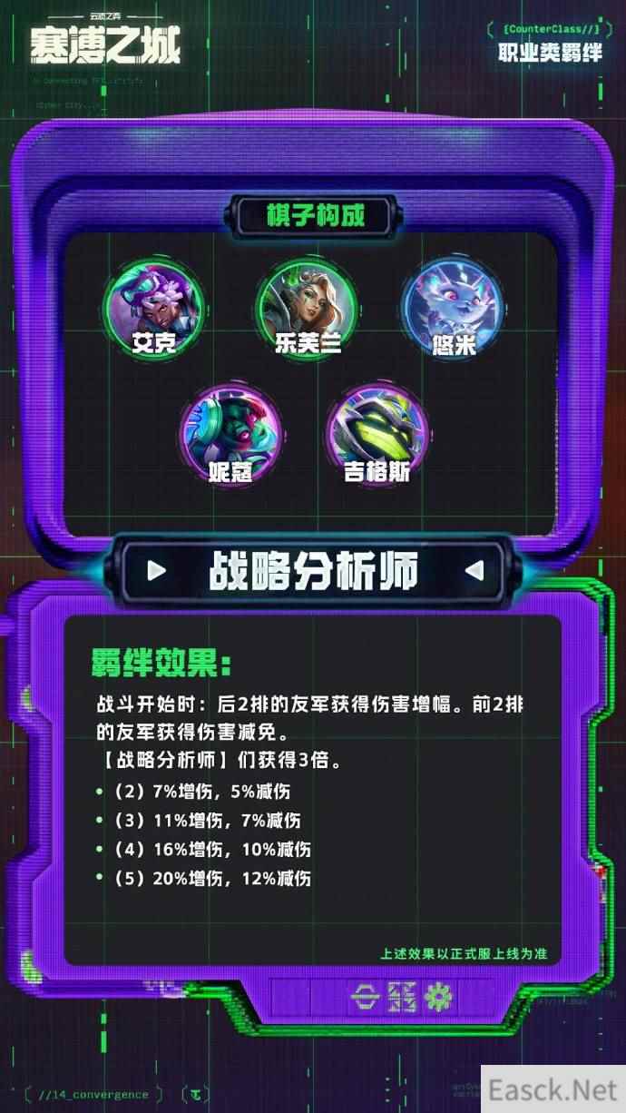 云顶之弈S14战略分析师羁绊效果一览