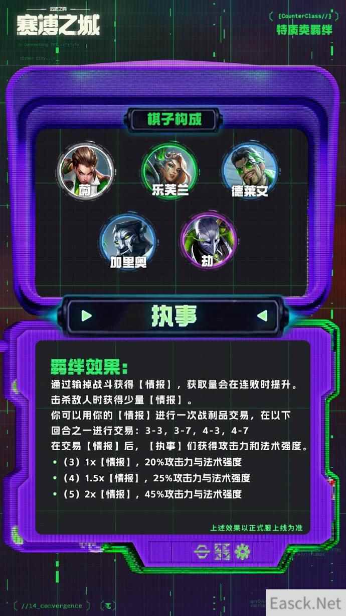云顶之弈S14执事羁绊奖励一览