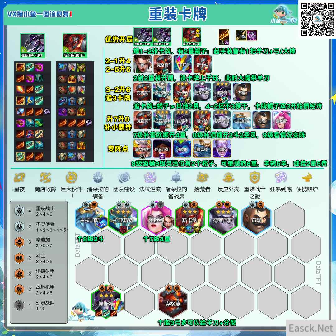 云顶之弈s14重装卡牌阵容推荐