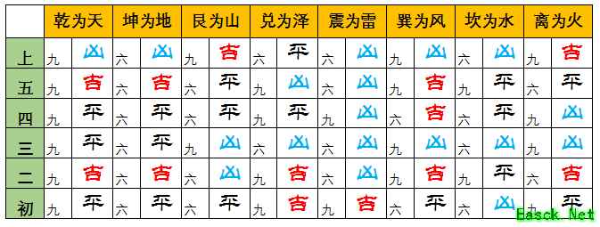 《剑网3怀旧服》稻香村余半仙卦象有什么用