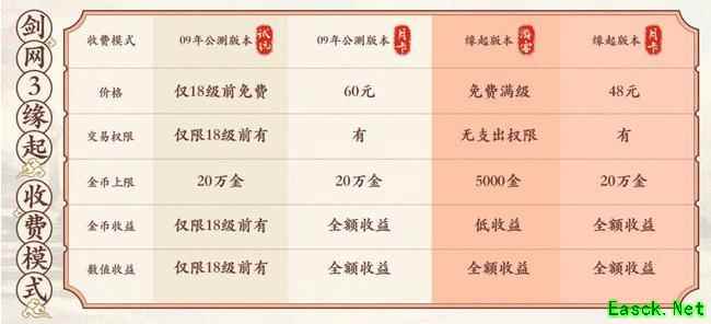 剑网3怀旧服充值方式