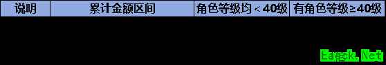 《诛仙世界》同行测试充值返还规则