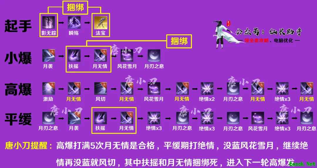 诛仙世界月合欢输出手法