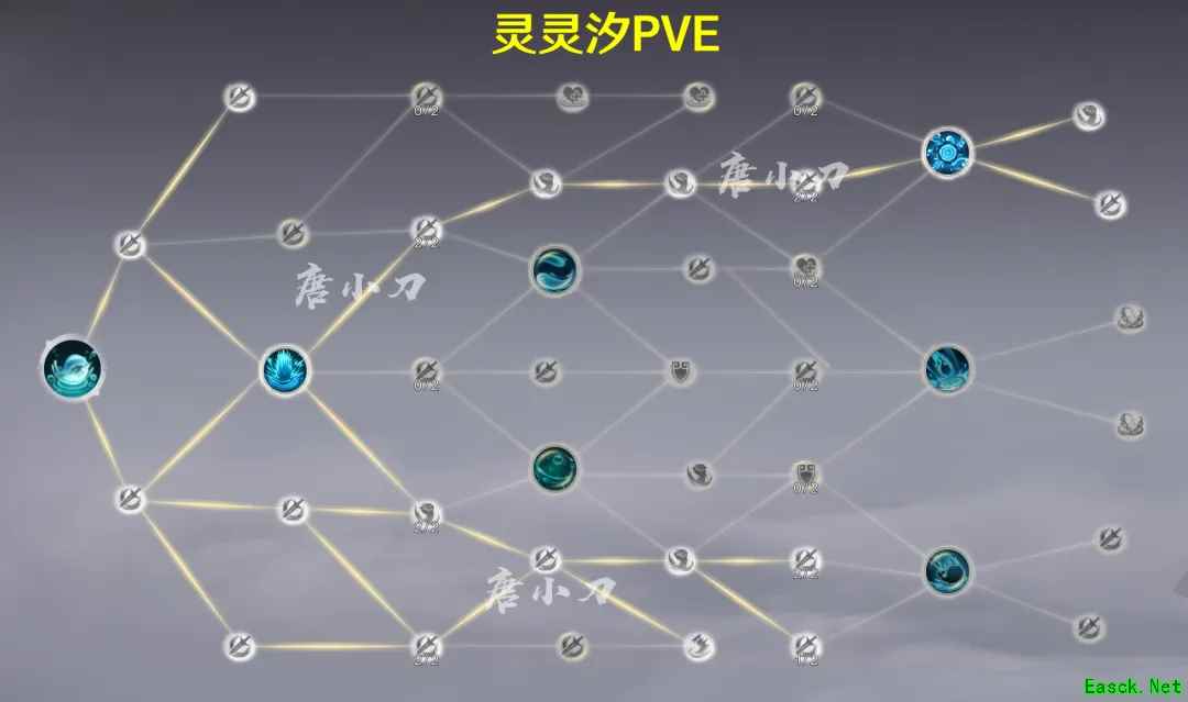 诛仙世界灵灵汐怎么加点