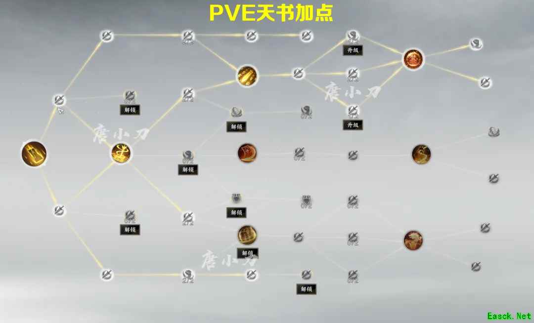 诛仙世界咒焚香怎么加点