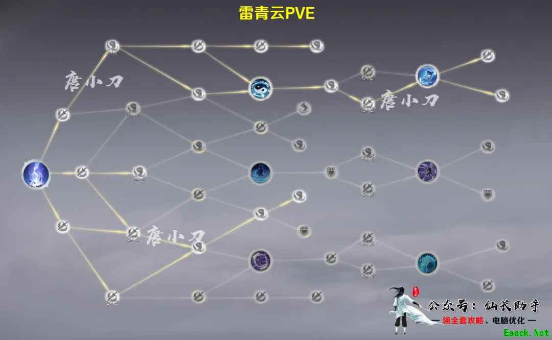 诛仙世界雷青云怎么加点