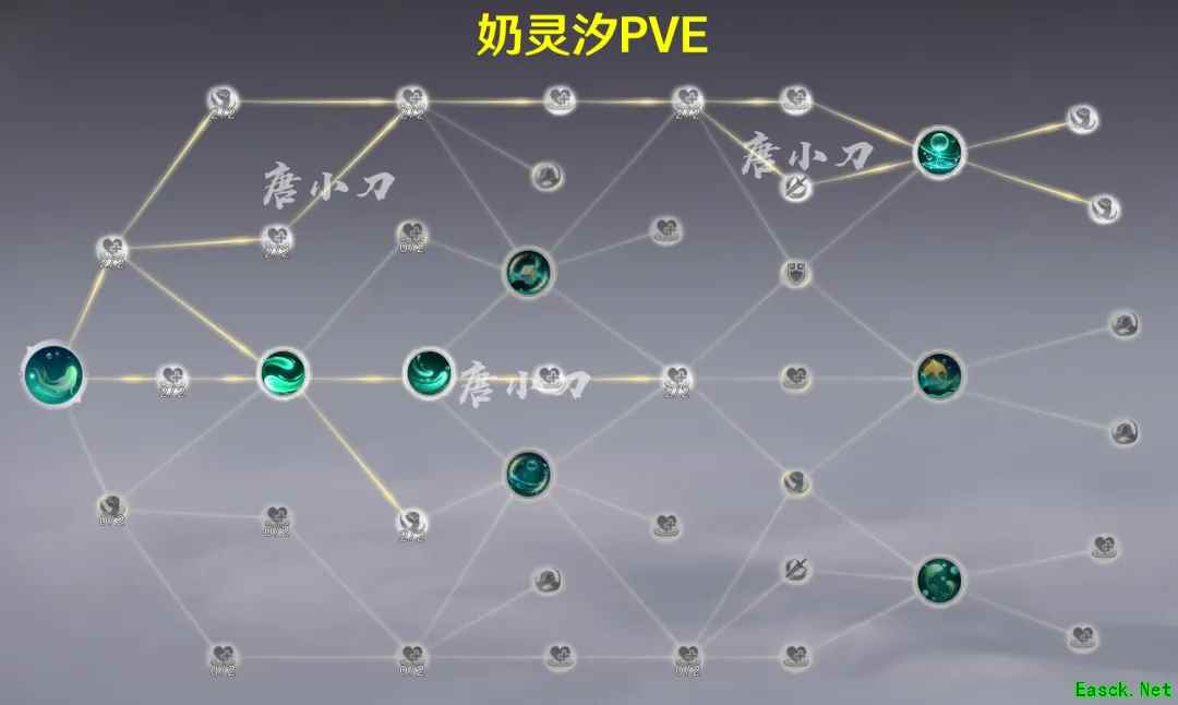 诛仙世界汐灵汐怎么加点