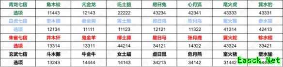 诛仙世界第一天怎么玩