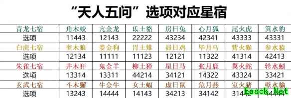 诛仙世界天人五问怎么选