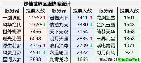 诛仙世界服务器选择推荐