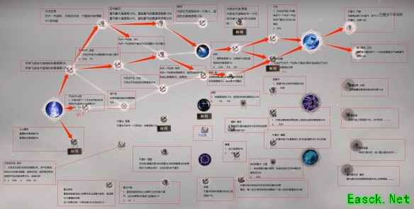 诛仙世界雷青云先天一气流副本天赋推荐