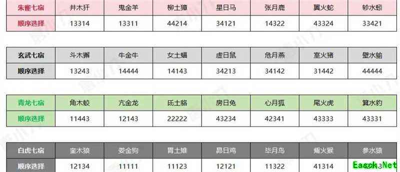 诛仙世界亢金龙怎么选